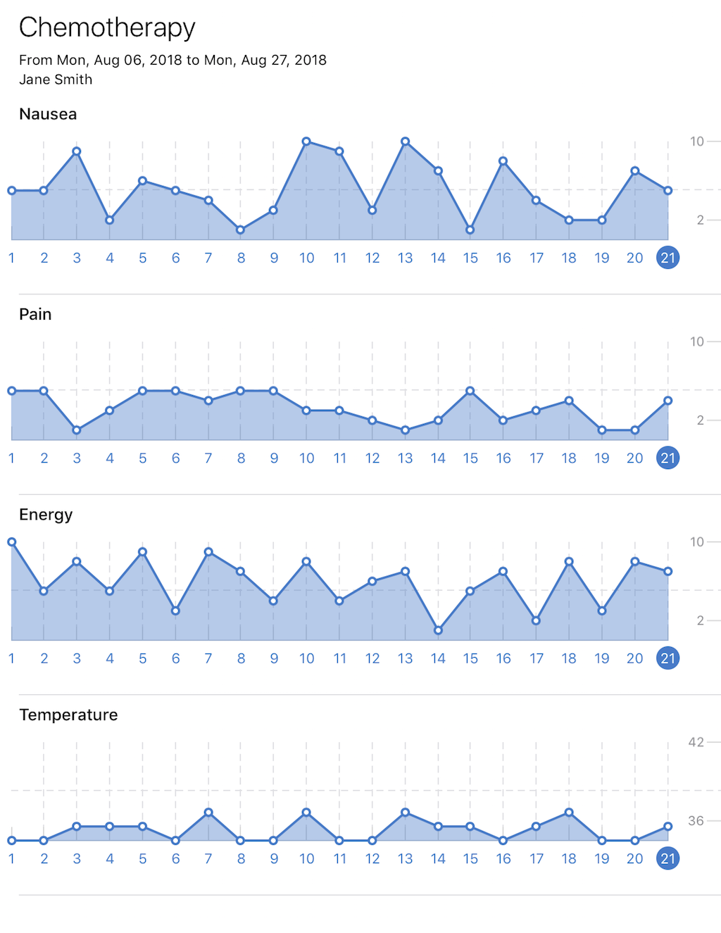 Chemora App Report Example Chemora App Report Example